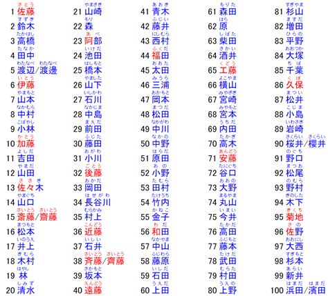 好聽的日文名字|【2024年最新】常見日文名介紹！受歡迎的男生和女。